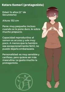 "Sobreviviendo en otro mundo gracias al Netorase" Prólogo: Comienzo
